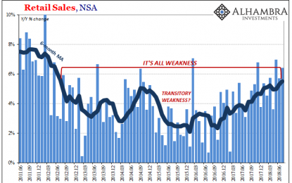 What’s Hot Isn’t Retail Sales Growth