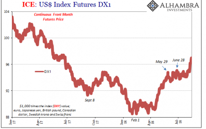 Collateral Silos And The Deflationary Gold Rush