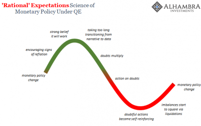 Global PMI’s Hang In There And That’s The Bad News