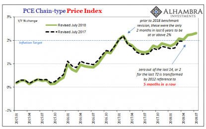 The Anticipation For The 2011 Inflation Case