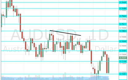 AUD/USD Forecast Aug. 27-31 – Political Storms On Both Sides Of The Pacific