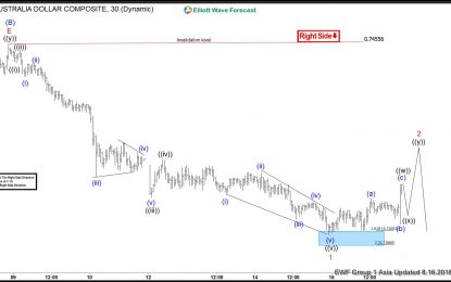 AUDUSD: More Downside Is Expected