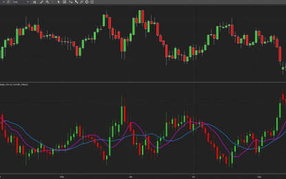 Where Next For The Yen Index?