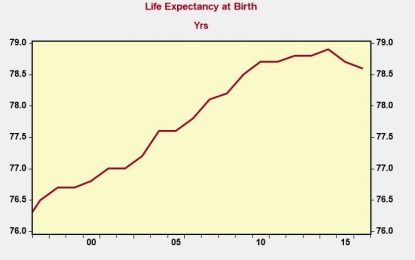 The U.S. Is Unhealthy