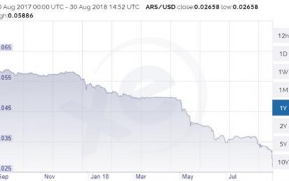 More Emerging Market Chaos – How Long Before It Spreads To The Developed World?