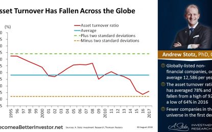 Asset Turnover Has Fallen Across The Globe