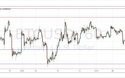 BTC/USD Forex Signal – Tuesday, August 21