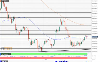 Bitcoin Bulls Have Some Reasons To Be Cheerful