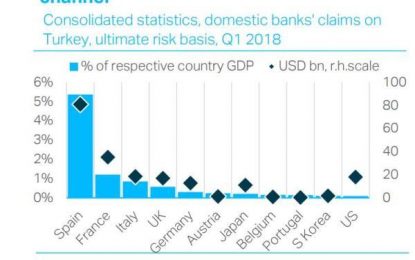 Let The Emerging Market Bailouts Begin: “We Don’t Have Much Choice”