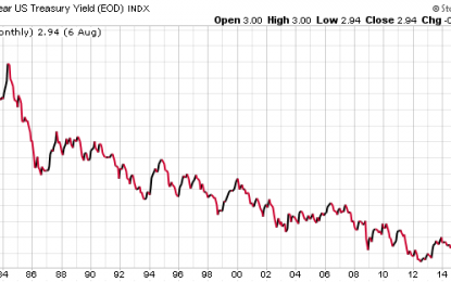 Bond Market Is Headed Down A Dangerous Road