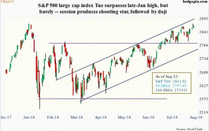 Versus Late-January Highs In US Stocks, Sentiment Nowhere As Giddy