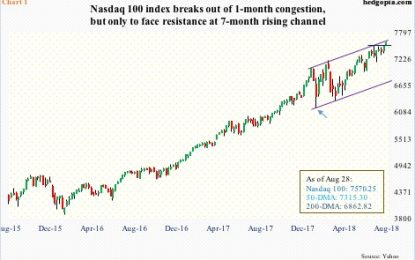 Will Shorts Come To Aid Of Nasdaq Bulls?