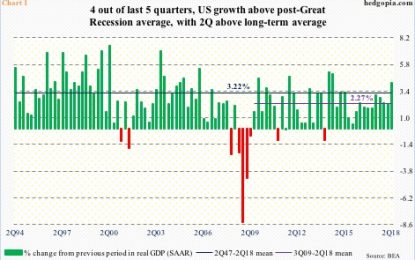 Amid Signs Of Fatigue, Potentially Bullish ‘What If’ For US Stocks