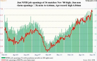 US Jobs Picture Strong, Hence Its Significance In Signaling Inflection Point