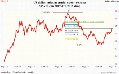 SPY Shorts With M/T Focus Have Option To Sell Weekly Puts