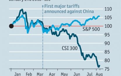 A Big Tail Risk In Strong Dollar Environment