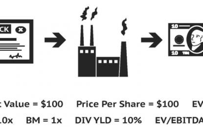 Buybacks: Why They Don’t Matter, Why They Do, And Why You Should Care Yet Still Relax