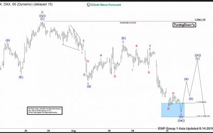 DAX: Bounce Can Be Temporary