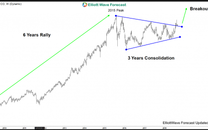 Disney Bullish Sequence Looking For New All-Time High