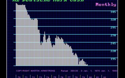 Currency Inflation That Most Never Noticed