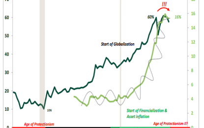 BIS: Trump’s Trade Policies Could Create ‘Perfect Storm’, Cause Global Financial Crisis