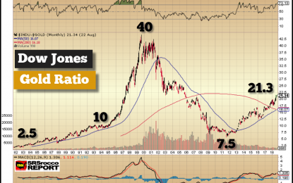 Coming Breakout: The Gold & Silver Setup Today Vs. 2008