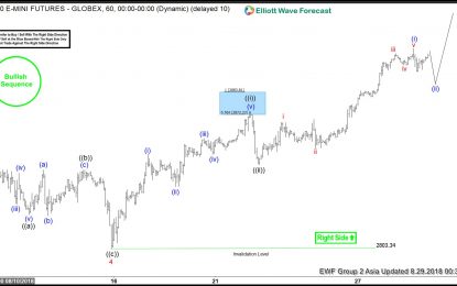 S&P500 Mini Futures: Extending Higher As An Impulse