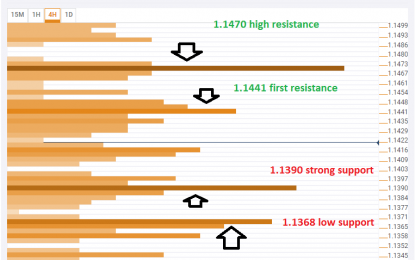 EUR/USD Locked In A Clear Trading Range