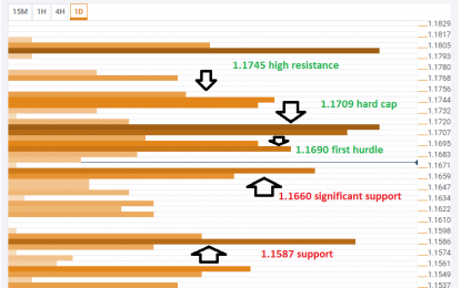 EUR/USD Looks Somewhat Weak After Falling Off Support