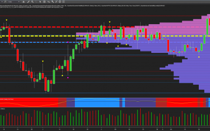 Euro Aussie Building Bullish Momentum