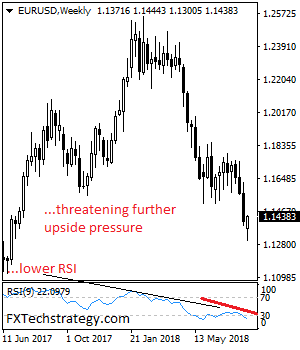 EURUSD: Halts Weakness, Eyes Further Recovery Higher