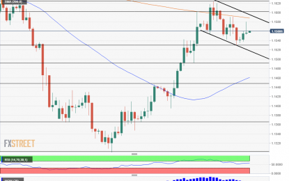 EUR/USD Dead-Cat Bounce Ahead Of Powell’s Jackson Speech