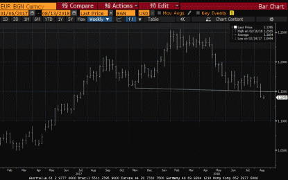 Great Graphic: Possible Head And Shoulders Top In Euro