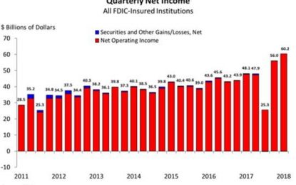 US Bank Profits Hit A Record $60 Billion In Q2