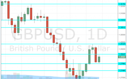 GBP/USD Forecast Aug. 27-31 – Brexit Talks Around The Clock Do Not Help The Pound