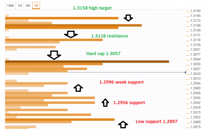 GBP/USD Path Of Least Resistance May Be Down After The Jump