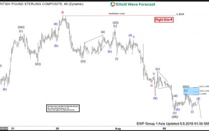 GBPUSD: Right Side Calling Lower