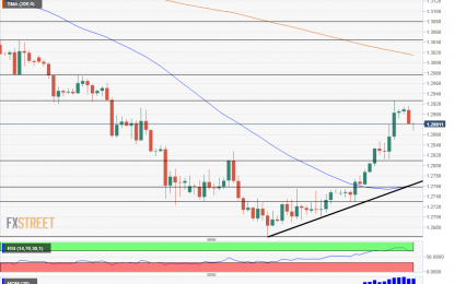 GBP/USD Recovery Rally Has Its Limits