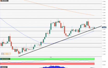 GBP/USD: Brexit Reality Bites, And So Does The Dollar