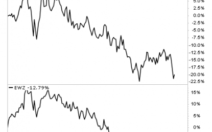 Is Jerome Powell Just As Clueless To Market Risks Today As Ben Bernanke Was In 2007?