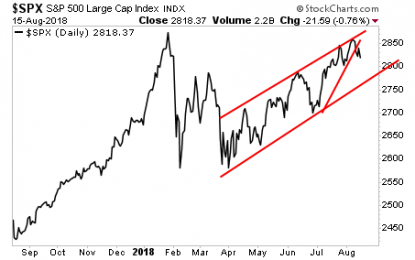 Stocks Break Down… So What’s The Downside Target?