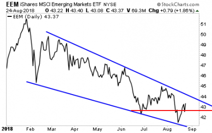 A Major Shift Is Coming In The Markets