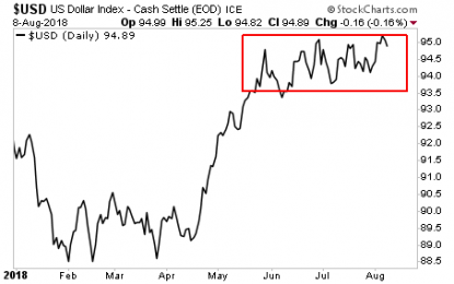 The US Dollar Is About To Collapse… Here’s How To Play It