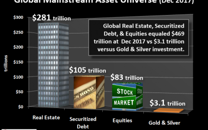 The World’s Greatest Bubbles Are Bigger Than Ever: When They Pop, You Better Own Some Precious Metals