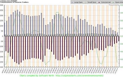 Another Week, Another Improvement In Gold’s Prospects