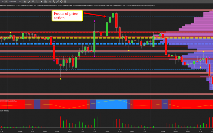 A Typical Day For Gold As Rally Is Reversed On 30m Chart