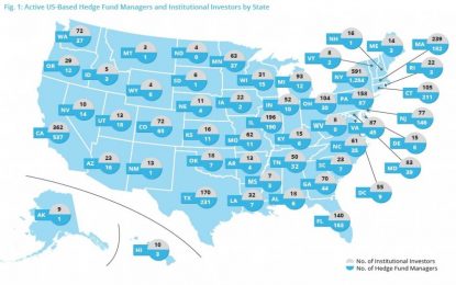 Hedge Funds In The US