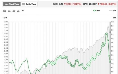 Consumer Spending Is Up, While Leverage Is Modest