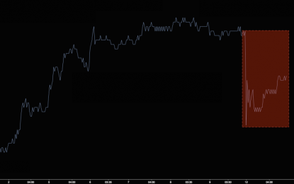 Gulf Banks Dive As Fallout From Turkey’s Currency Crisis Spreads