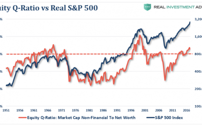 8-Measures Say A Crash Is Coming, Here’s How To Time It